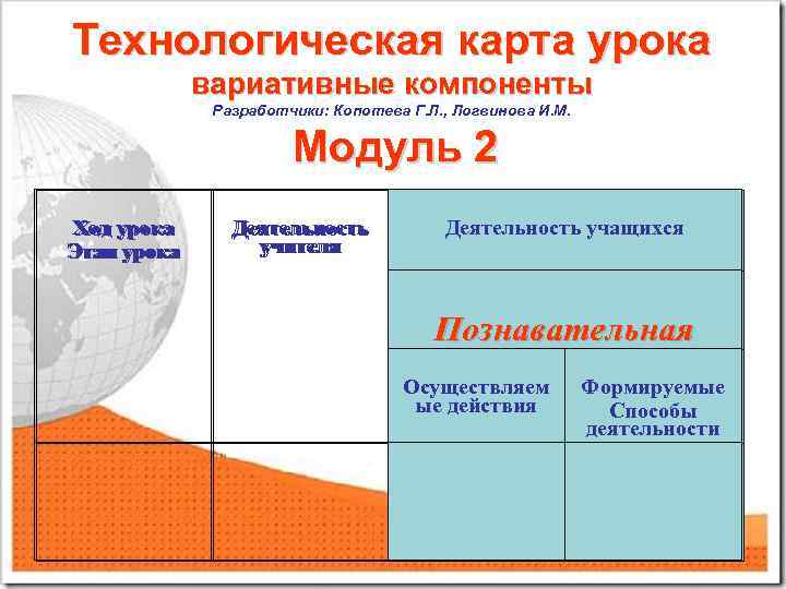 Технологическая карта урока вариативные компоненты Разработчики: Копотева Г. Л. Технологическая карта урока вариативные компоненты Разработчики: Копотева Г. Л.