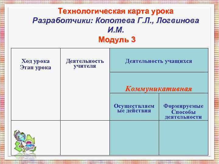 Технологическая карта урока Разработчики: Копотева Г. Л. , Логвинова Технологическая карта урока Разработчики: Копотева Г. Л. , Логвинова