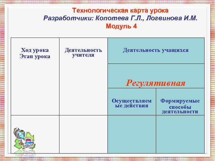 Технологическая карта урока Разработчики: Копотева Г. Л. , Логвинова И. Технологическая карта урока Разработчики: Копотева Г. Л. , Логвинова И.