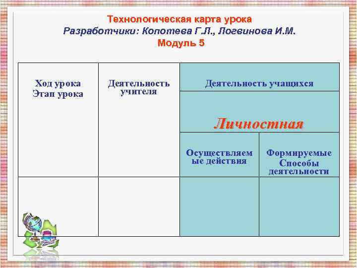 Технологическая карта урока Разработчики: Копотева Г. Л. , Логвинова И. М. Технологическая карта урока Разработчики: Копотева Г. Л. , Логвинова И. М.