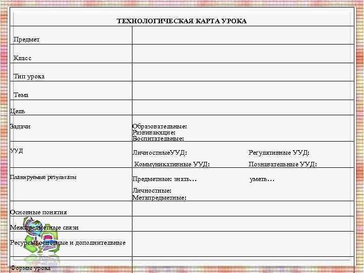ТЕХНОЛОГИЧЕСКАЯ КАРТА УРОКА Предмет Класс ТЕХНОЛОГИЧЕСКАЯ КАРТА УРОКА Предмет Класс