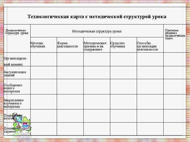 Технологическая карта с методической структурой урока Дидактическая Технологическая карта с методической структурой урока Дидактическая