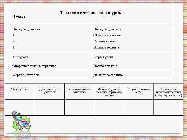 Технологическая карта урока Тема: Цели для ученика Технологическая карта урока Тема: Цели для ученика