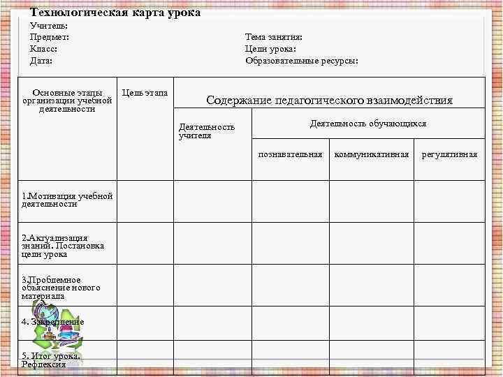 Технологическая карта урока Учитель: Предмет: Технологическая карта урока Учитель: Предмет: