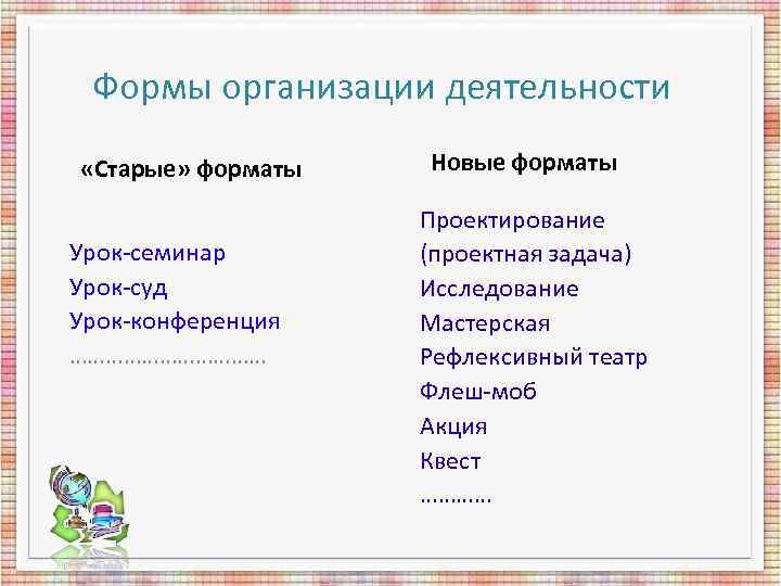 Формы организации деятельности «Старые» форматы Новые форматы Проектирование Формы организации деятельности «Старые» форматы Новые форматы Проектирование