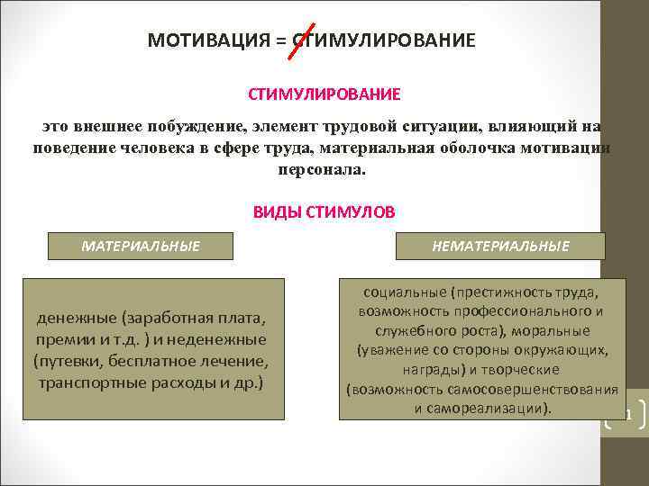 Мотивация и стимулирование