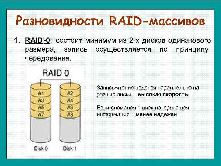 Разновидности RAID-массивов 1. RAID -0: состоит минимум из 2 -х дисков одинакового  размера,