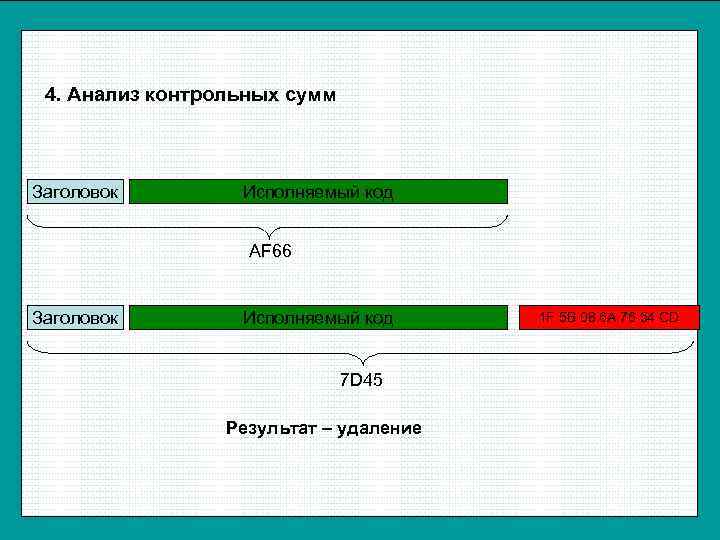  4. Анализ контрольных сумм  Заголовок   Исполняемый код   