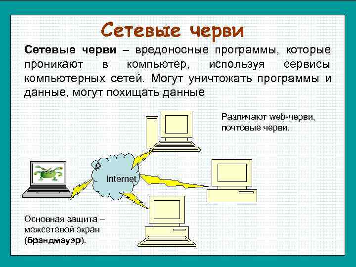 Отметьте вредоносные программы которые распространяются в компьютерных сетях