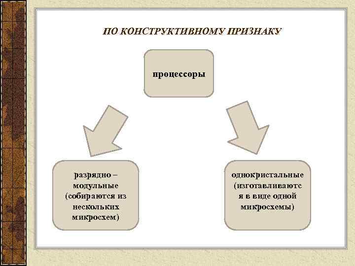  ПО КОНСТРУКТИВНОМУ ПРИЗНАКУ     процессоры  разрядно – 