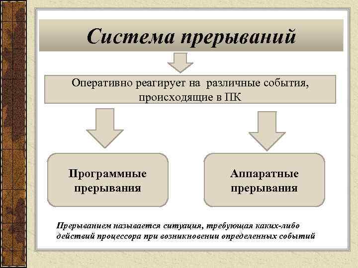  Система прерываний  Оперативно реагирует на различные события,   происходящие в ПК