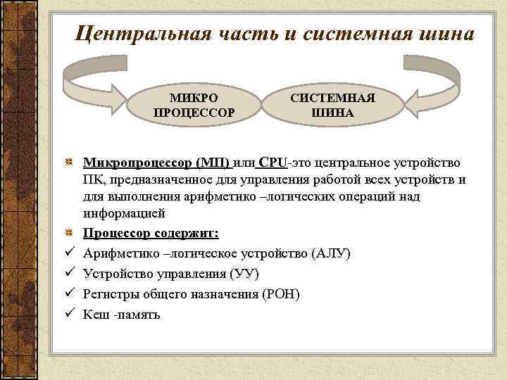 Центральная часть и системная шина   МИКРО   СИСТЕМНАЯ   