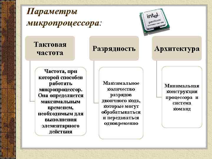 Параметры микропроцессора:  Тактовая     Разрядность   Архитектура  частота