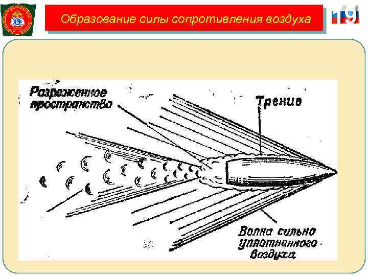 Образование силы сопротивления воздуха 19 