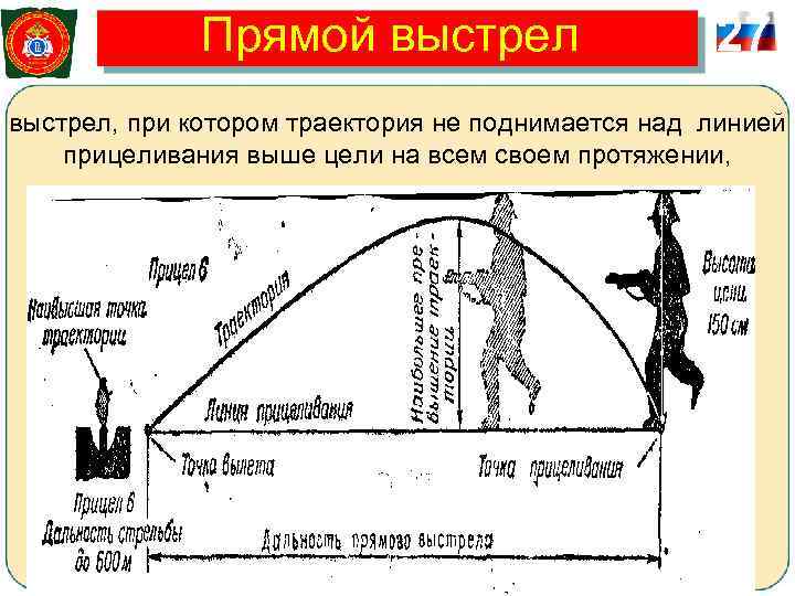    Прямой выстрел     27 выстрел, при котором траектория