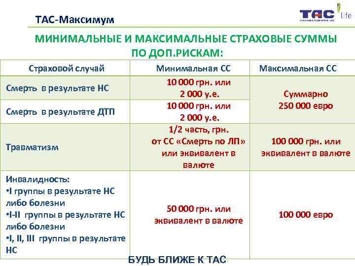   ТАС-Максимум  МИНИМАЛЬНЫЕ И МАКСИМАЛЬНЫЕ СТРАХОВЫЕ СУММЫ     ПО
