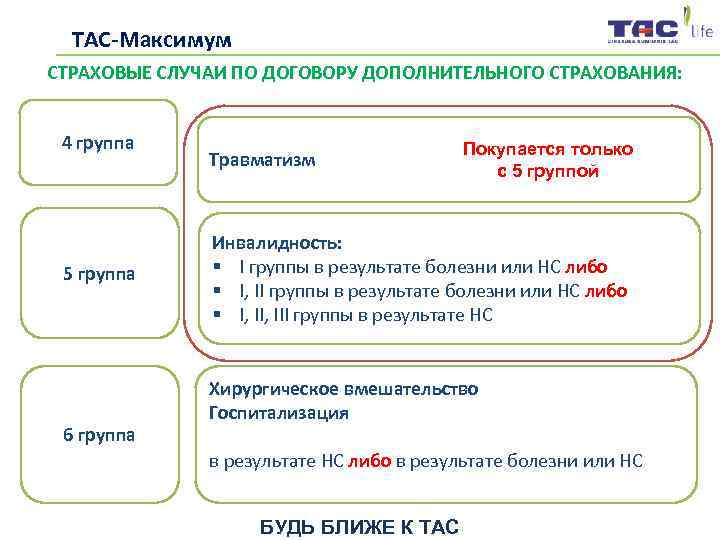  ТАС-Максимум СТРАХОВЫЕ СЛУЧАИ ПО ДОГОВОРУ ДОПОЛНИТЕЛЬНОГО СТРАХОВАНИЯ: 4 группа    