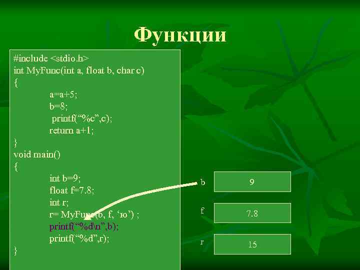       Функции #include <stdio. h> int My. Func(int a,