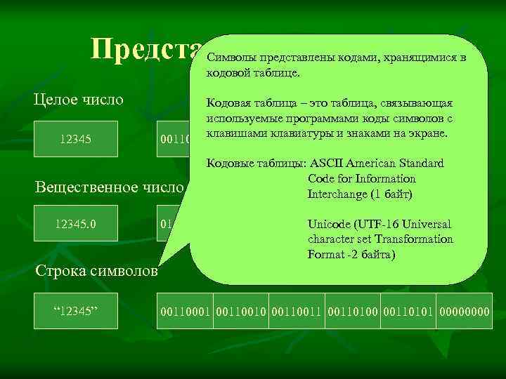   Представление данных в    Символы представлены кодами, хранящимися  