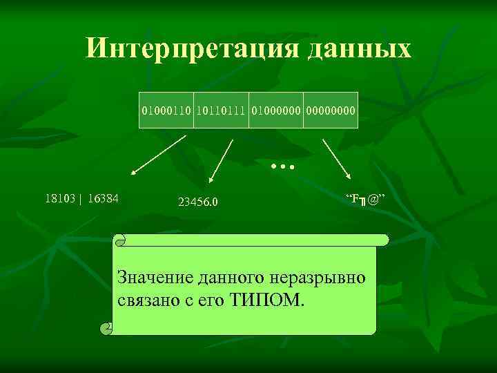  Интерпретация данных   01000110 10110111 01000000    … 18103 |