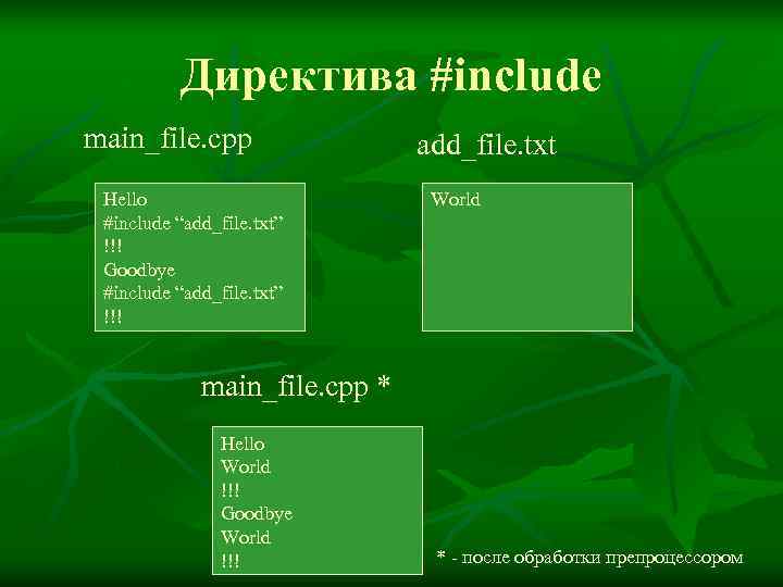    Директива #include main_file. cpp   add_file. txt Hello  