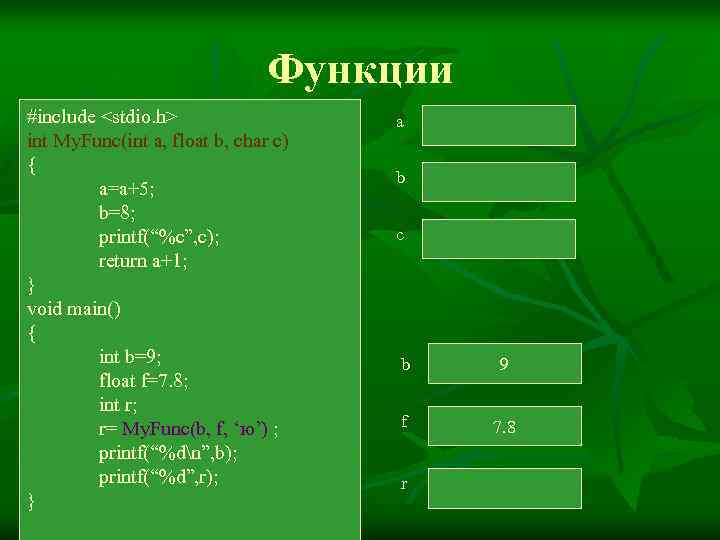       Функции #include <stdio. h>    a