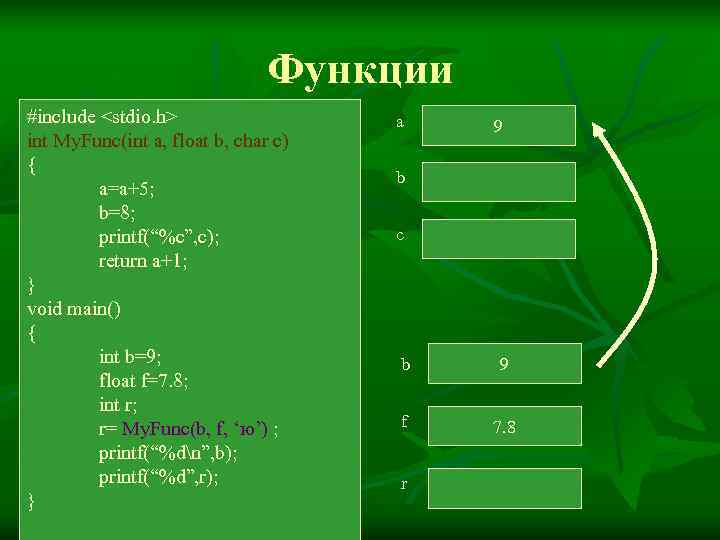       Функции #include <stdio. h>    a