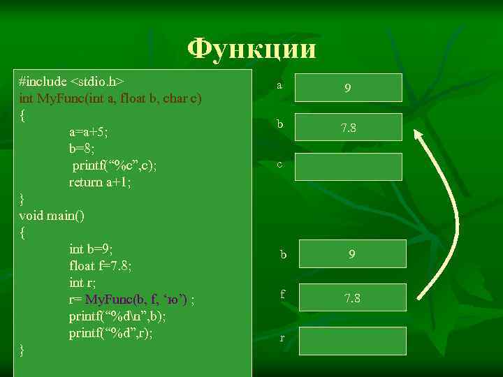       Функции #include <stdio. h>    a