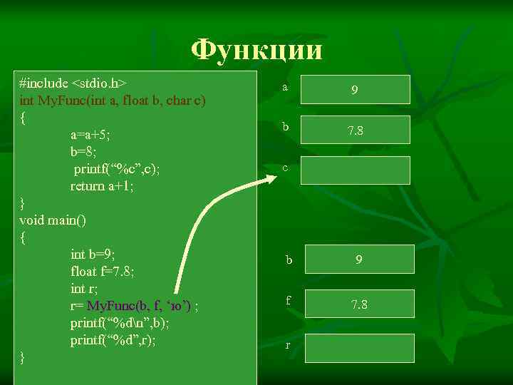       Функции #include <stdio. h>    a