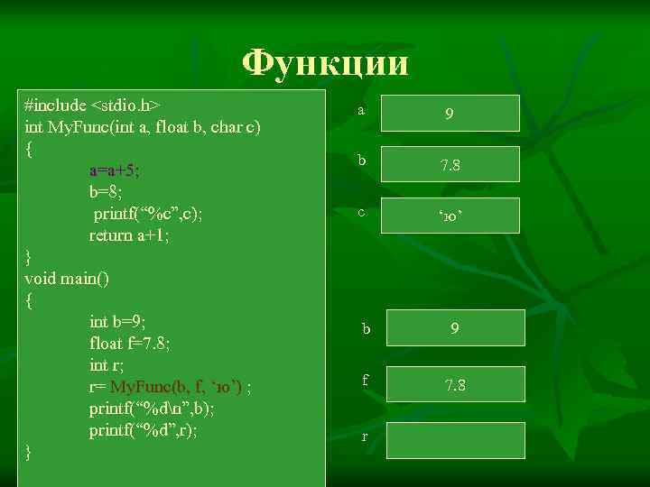       Функции #include <stdio. h>    a