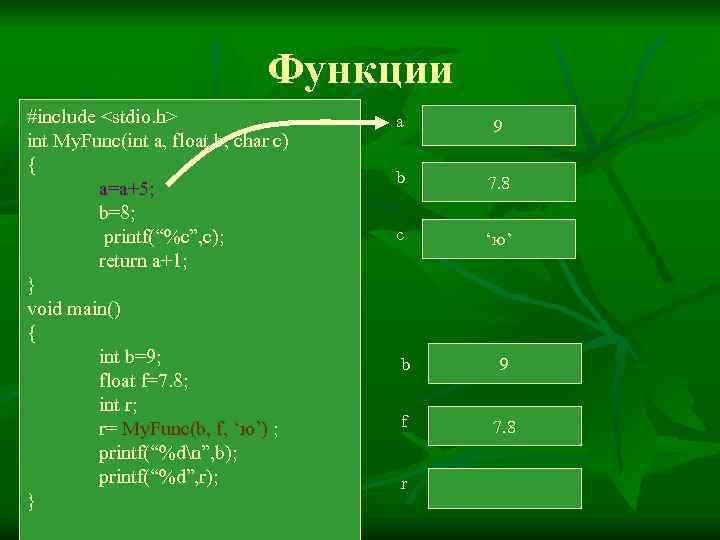       Функции #include <stdio. h>    a
