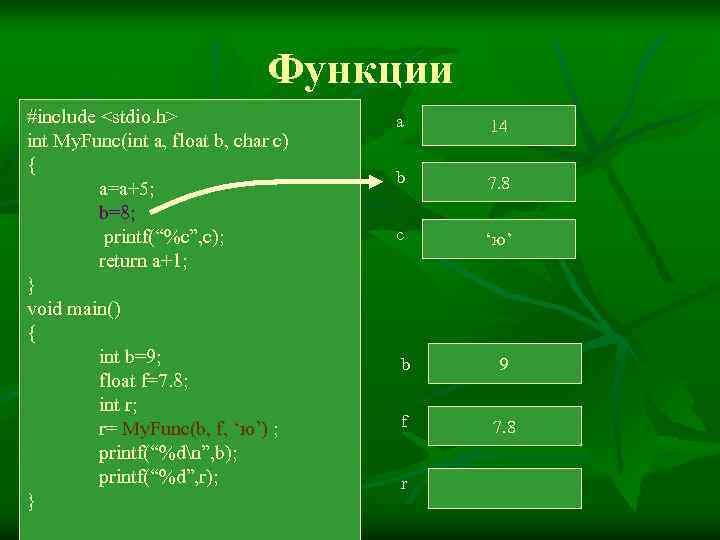       Функции #include <stdio. h>    a