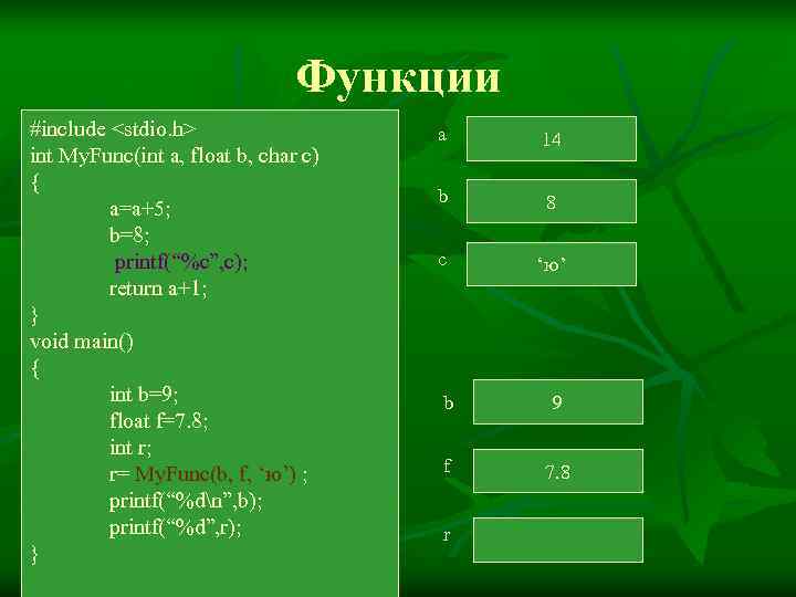       Функции #include <stdio. h>    a