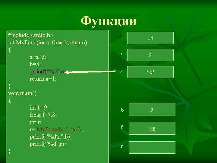       Функции #include <stdio. h>    a