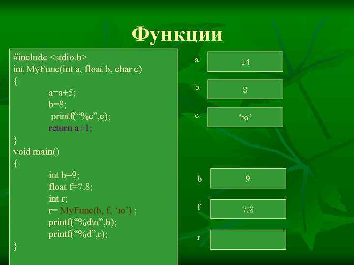       Функции #include <stdio. h>    a