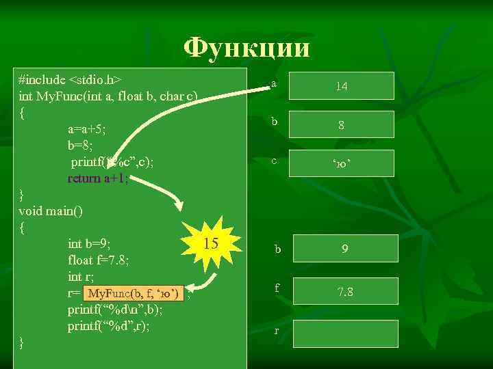       Функции #include <stdio. h>    a