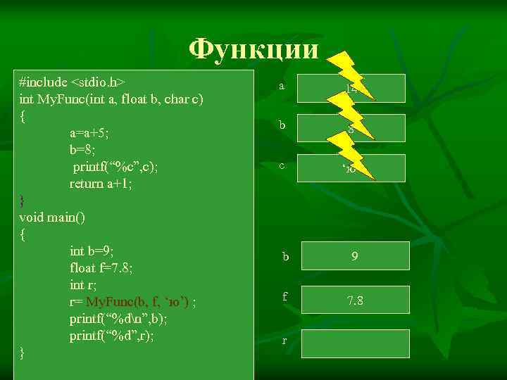       Функции #include <stdio. h>    a