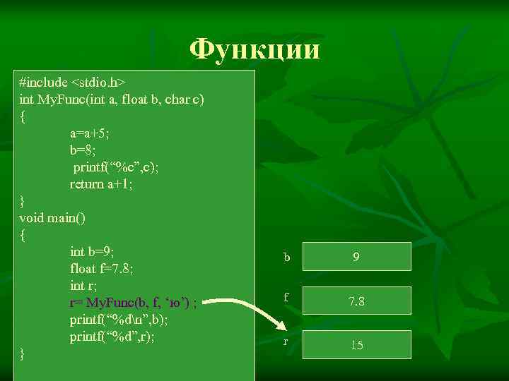       Функции #include <stdio. h> int My. Func(int a,