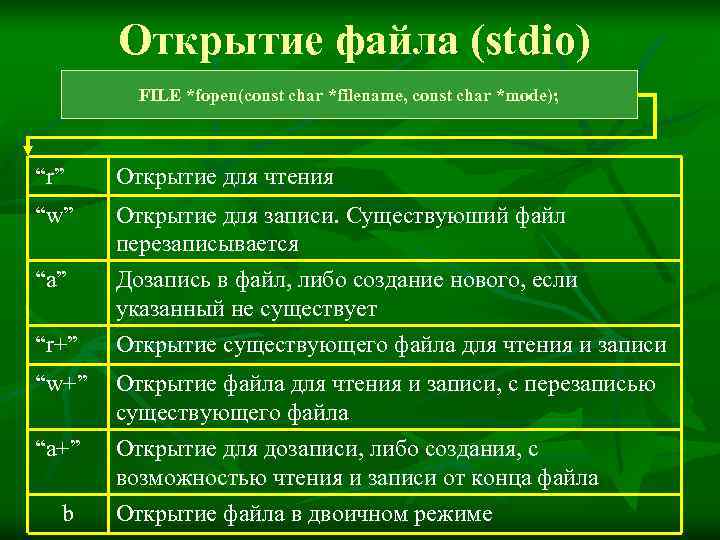   Открытие файла (stdio)   FILE *fopen(const char *filename, const char *mode);