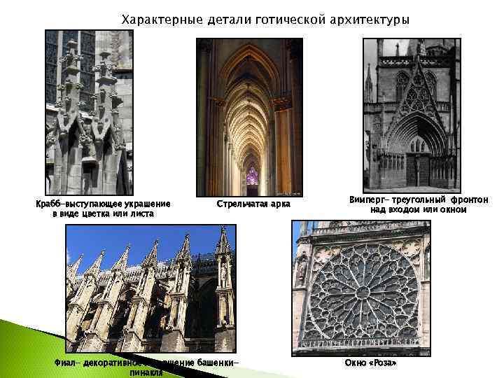 Характерная деталь. Готическое искусство XII - XIV ВВ. Детали характерные для готической архитектуры. Элементы характерные для готики. Ранняя Готика элементы.