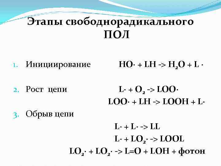   Этапы свободнорадикального   ПОЛ 1. Инициирование   HO· + LH