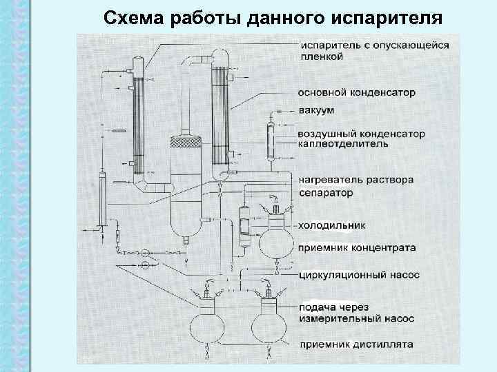 Схема работы данного испарителя 