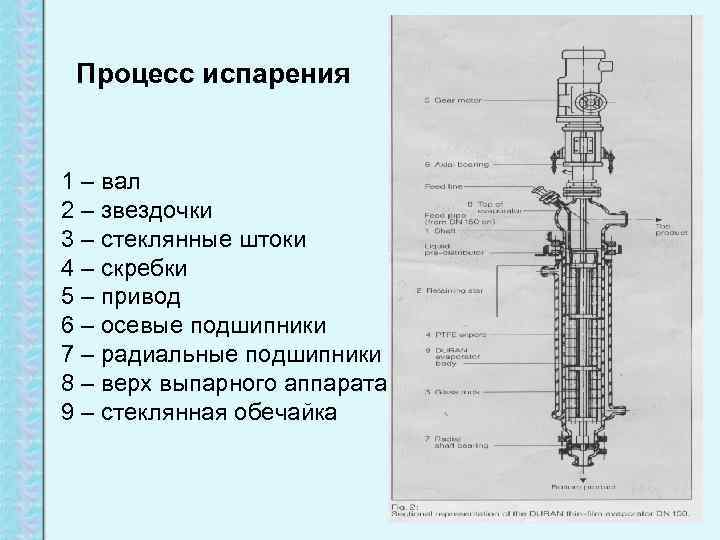  Процесс испарения  1 – вал 2 – звездочки 3 – стеклянные штоки