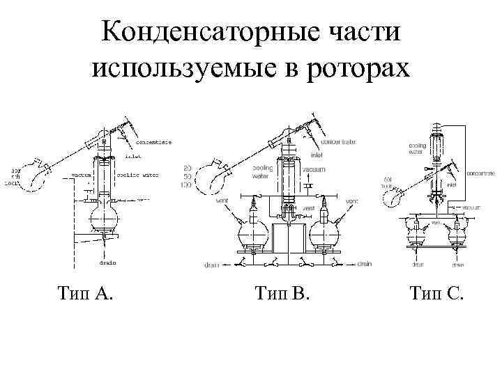   Конденсаторные части  используемые в роторах Тип А.   Тип В.