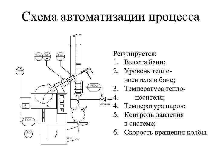 Схема автоматизации процесса    Регулируется:    1. Высота бани; 