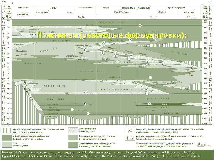 Пояснения (некоторые формулировки): 