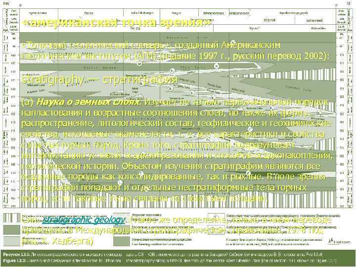  «американская точка зрения»  «Толковый геологический словарь» , созданный Американским геологическим институтом (АГИ)