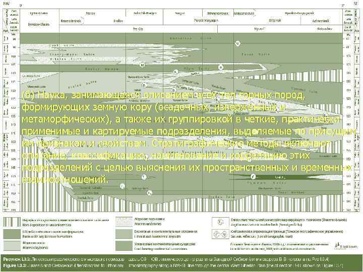 (б) Наука, занимающаяся описанием всех тел горных пород,  формирующих земную кору (осадочных, изверженных
