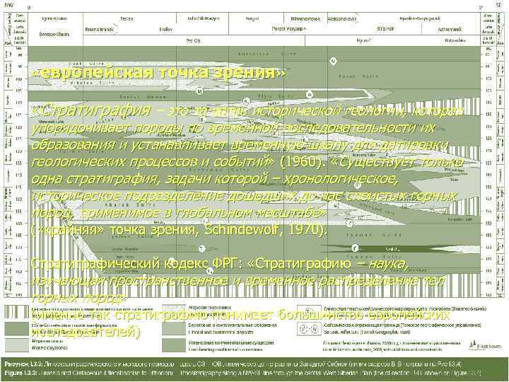  «европейская точка зрения»  «Стратиграфия – это та ветвь исторической геологии, которая упорядочивает