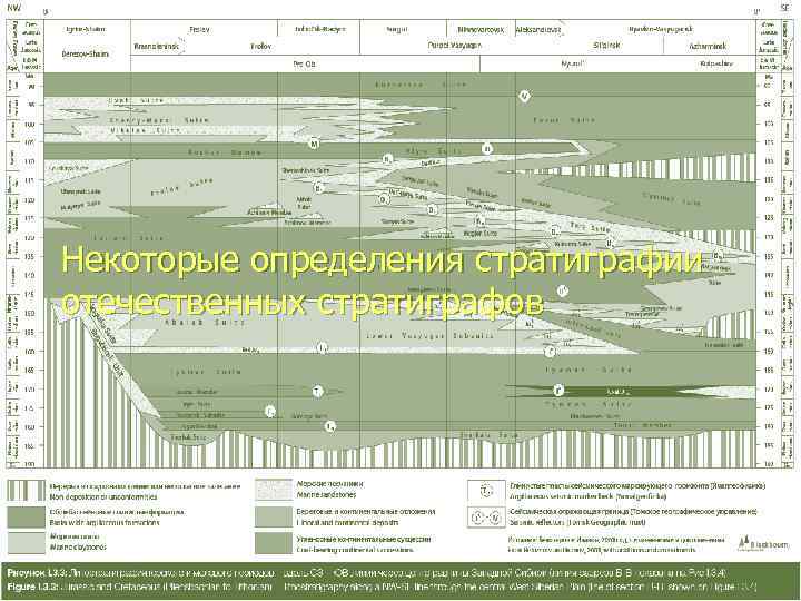 Некоторые определения стратиграфии отечественных стратиграфов 